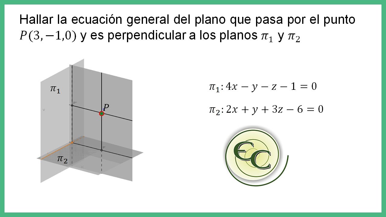 Ecuacion del plano que pasa por un punto y es perpendicular a otros dos planos.