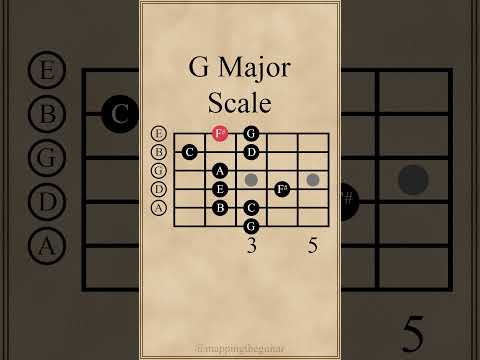 G Major Scale - Lessons - Scales