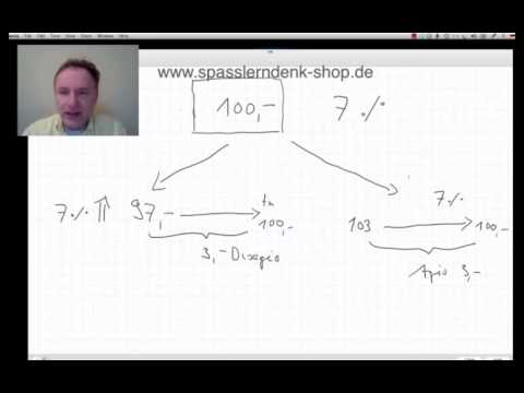 Agio, Disagio und Effektivzins