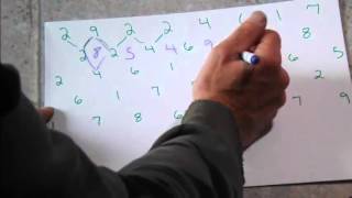 Gator - Fibonacci sequence in vortex math part 2