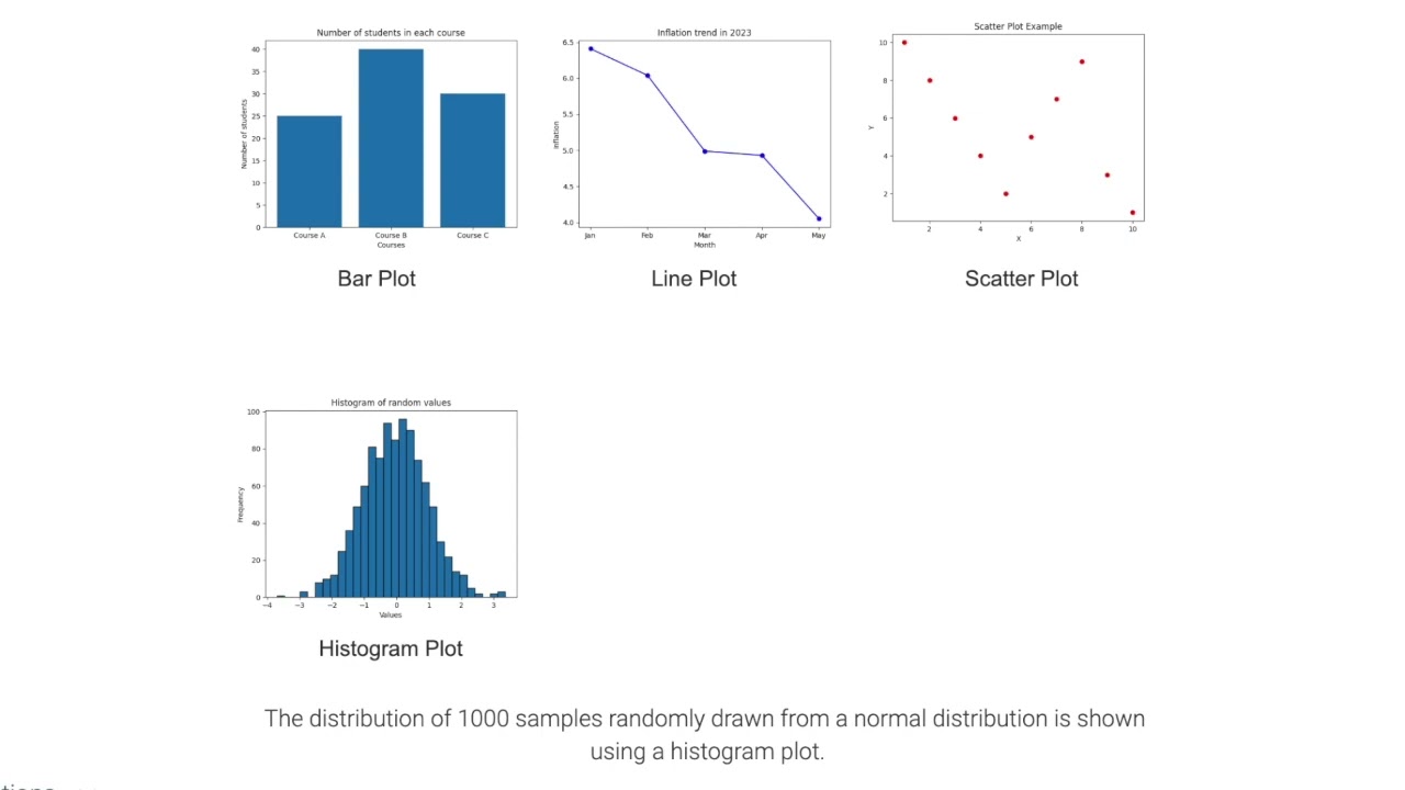 Visualization types; ch 15, video 7