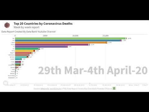 Top 20 Countries by Coronavirus deaths : News Update with bar chart race || 01-05-20