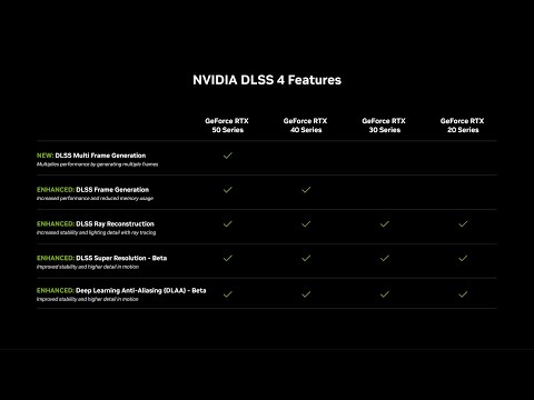 Is DLSS 4 Enough For YOU Not to Upgrade?!