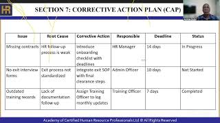 Practical HR Audit Simulation