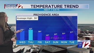 WPRI 12 Weather Forecast 1/20/26