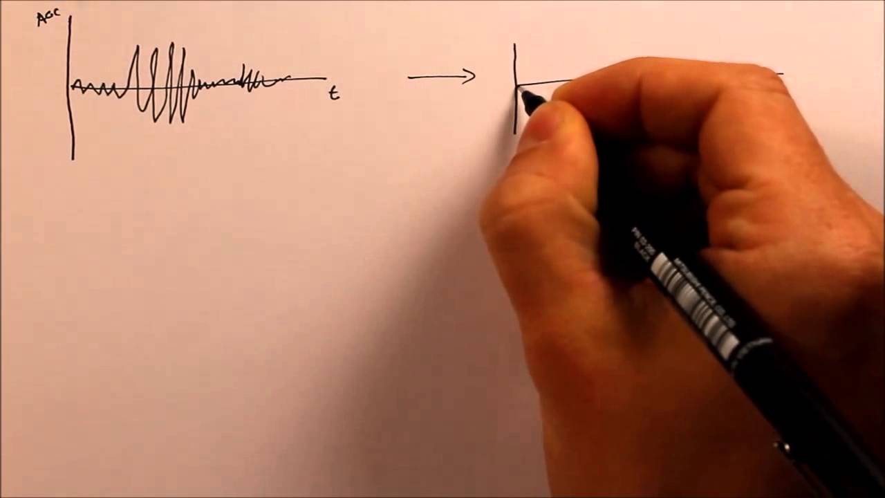 Natural Period and Resonance