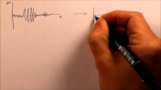 Natural Period and Resonance