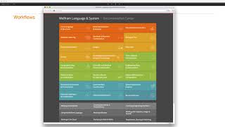 Using Wolfram Documentation