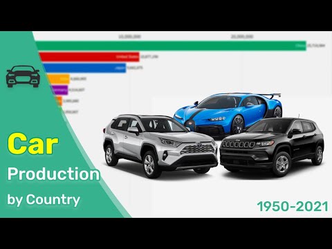 Top 15 Car Production By Country 1950 - 2021 🚗 | Data Nerd