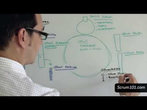 [Scrum 101]  The Scrum Process