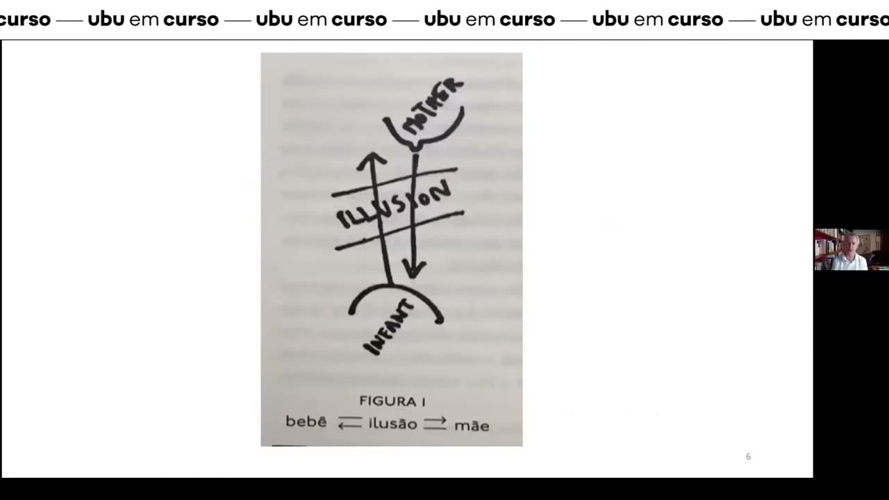 Análise dos conteúdos do livro "O brincar e a realidade" (de Donald Winnicott)