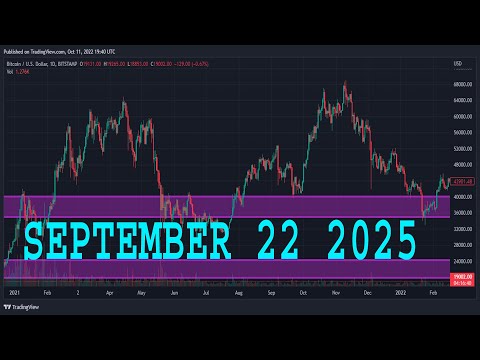 EURUSD Analysis Today | SEPTEMBER 22 2025  | EURUSD Forecast | EUR/USD Technical Analysis
