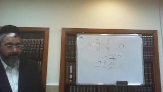 סימן תקצ- הלכות תקיעת שופר