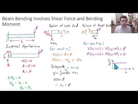 Session 13.1: Beams III - Radius of Curvature and Longitudinal Strain