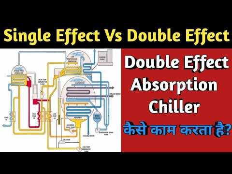 Double Effect VAM System | working and Principle of Single and Double Effect VAM System | VAM  |