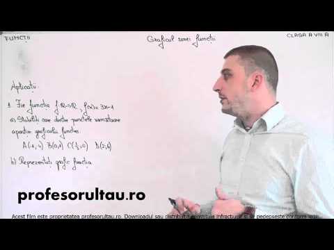 24   cls8   Functii   graficul unei functii   exercitii   partea 1