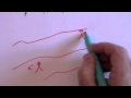 Particle Physics 1 Introduction