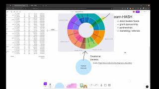 Hashed Network Tokenomics Overview<br/>May 20, 2023 (00:08:47) Hashed Network Tokenomics Overview<br/>May 20, 2023 (00:08:47)
