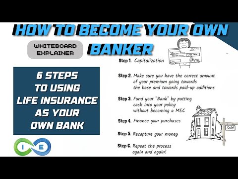 Be Your Own Banker: 6 Steps
