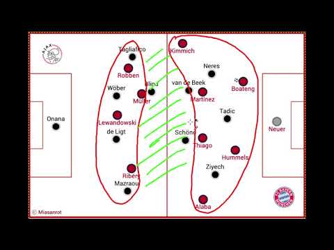 Mia san Rotstift - Folge 2: Alarm in der Schaltzentrale #FCBAJA