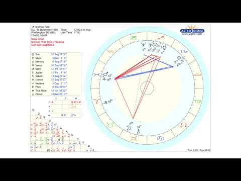 Andrew Tate- Birth Chart Reading - 8th April 2023