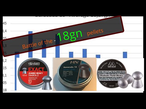 AA vs H&N vs JSB all in 18gn