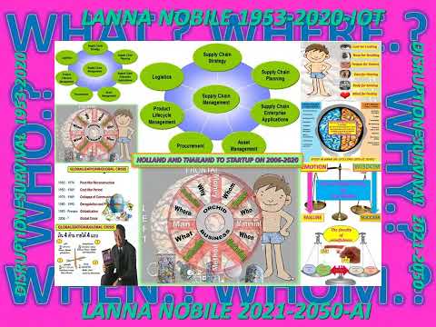 LANNA#MINDFULNESS#MON_PARK#THAILANDAI#WORLDORDER#REUNION_ISLAND#DIMENSION_7#NETHERLANDAI#NATURALLAWS