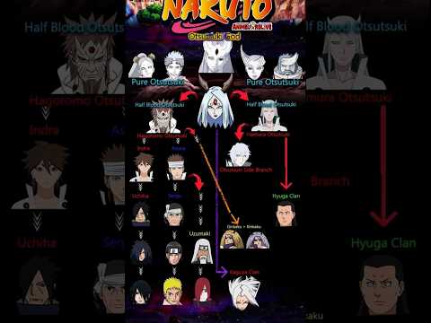 ￼All clans to clans Naruto generations￼#subscribe #generation#naruto#otsutsuki#kaguya#hagorama#clan