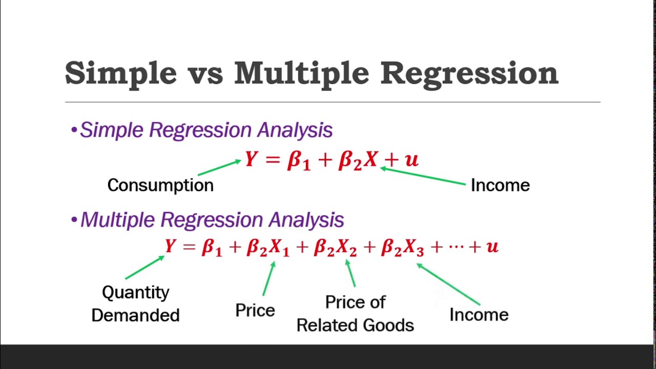 The Nature of Regression Analysis (Econometrics)