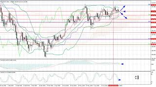 Weekly Forex forecast 9-13.07.2018: EUR/USD, GBP/USD, USD/JPY, AUD/USD, Gold