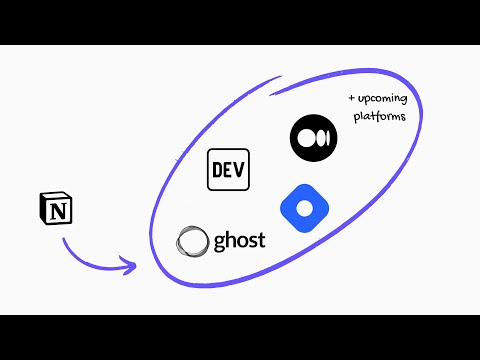 Item video thumbnail