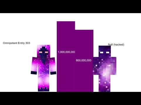 Entity 303 vs Null power levels