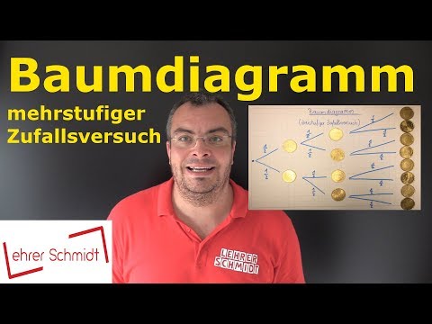 Tree diagram | multi-stage random experiment | probability | stochastics | Lehrerschmidt