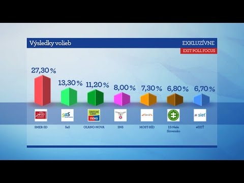 download lagu mp3 mp4 Vysledky Volieb, download lagu Vysledky Volieb gratis, unduh video klip Vysledky Volieb