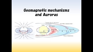 Geomagnetic mechanisms and Auroras