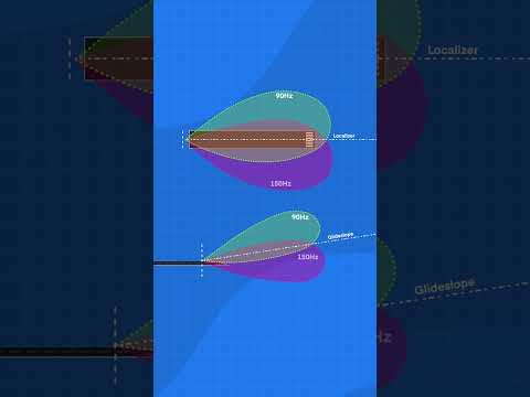 How Does an ILS Work?
