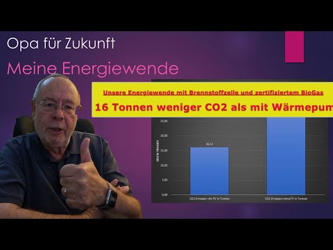 16 Tonnen weniger CO2 als mit Wärmepumpe, mit Brennstoffzelle und zertifiziertem Biogas