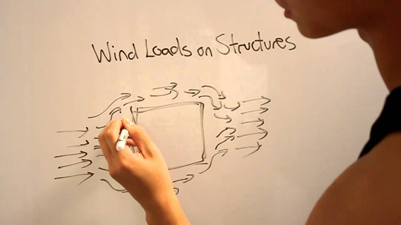 Wind Loads on Structures