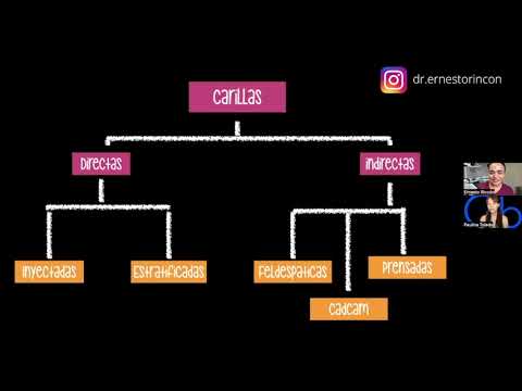 Tipos de Carillas Dentales
