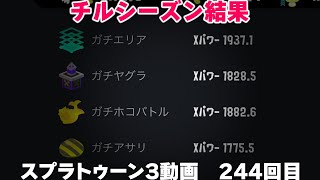 #スプラ3　244回目【ガチエリア XP1941】チルシーズン Xパワー最終結果発表 #スプラトゥーン3