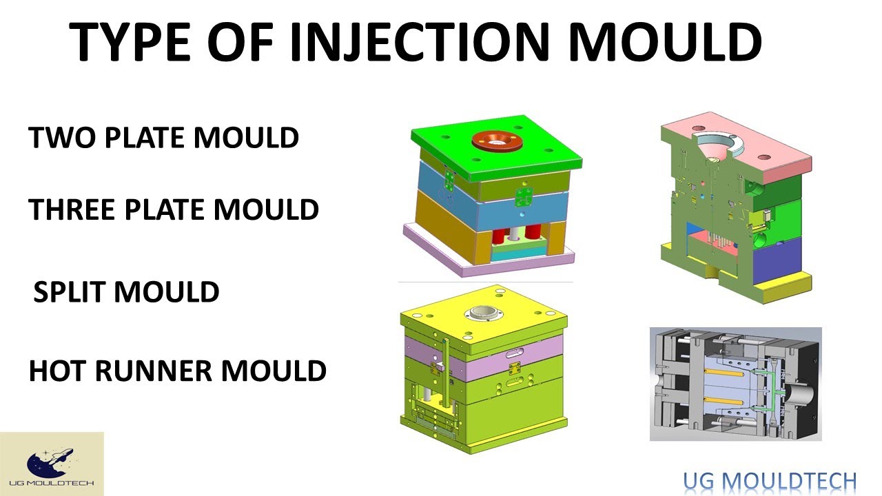 types of mould  / types of Mold / Types of Injection Mould