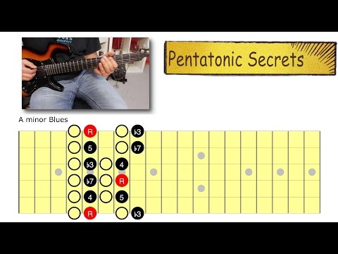 Unleashing The Power Of Pentatonic Scales Guitar Lesson
