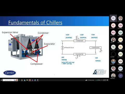 Carrier Air Cooled Chillers Webinar with ACI