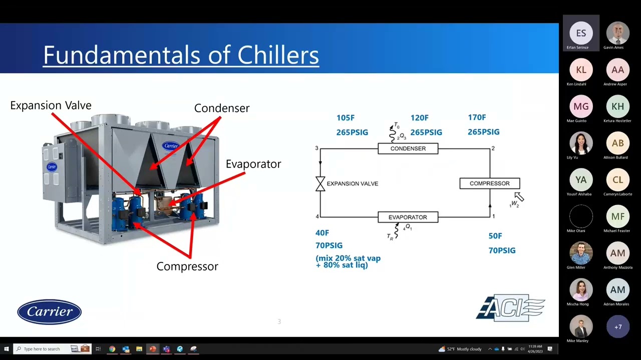 Carrier Air Cooled Chillers Webinar with ACI