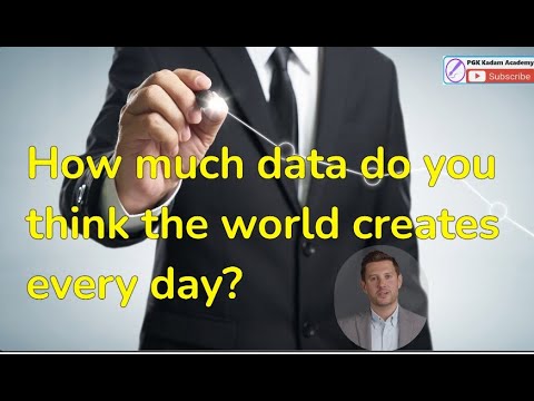 How much data do you think the world creates every day?