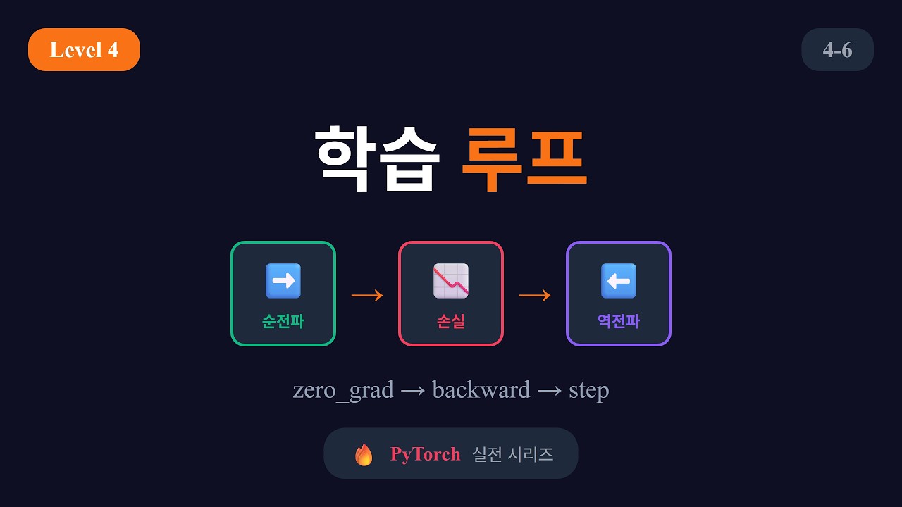 학습 루프 강의 영상