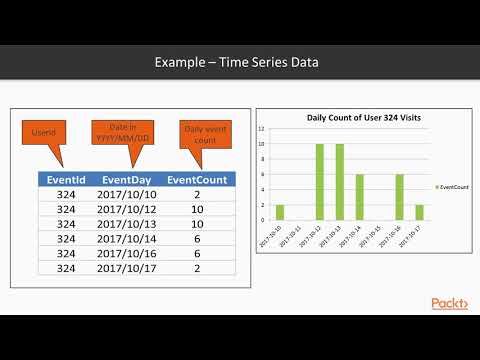 Building a Scalable Serverless Microservice REST Data API The Course Overview| packtpub com