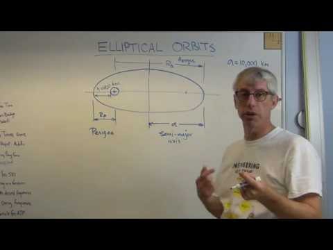 image-How do you find the periapsis of a parabolic orbit?
