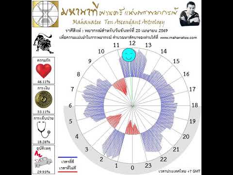 ��ԡ���ʹ٤�Ի�Դ���