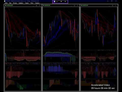Video SolarTrade Suite Pluto Market Indicator